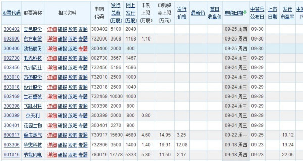 新股扣款后几天上市，详细步骤指南，适合初学者与进阶用户参考