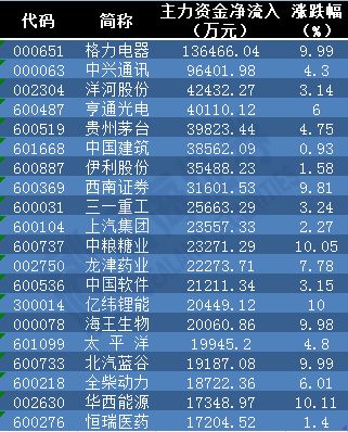 2025澳门天天开好彩资料？,统计信息解析说明_高速版45.105