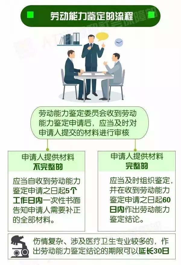 工伤复查鉴定新规定，时代的进步与保障力量揭秘