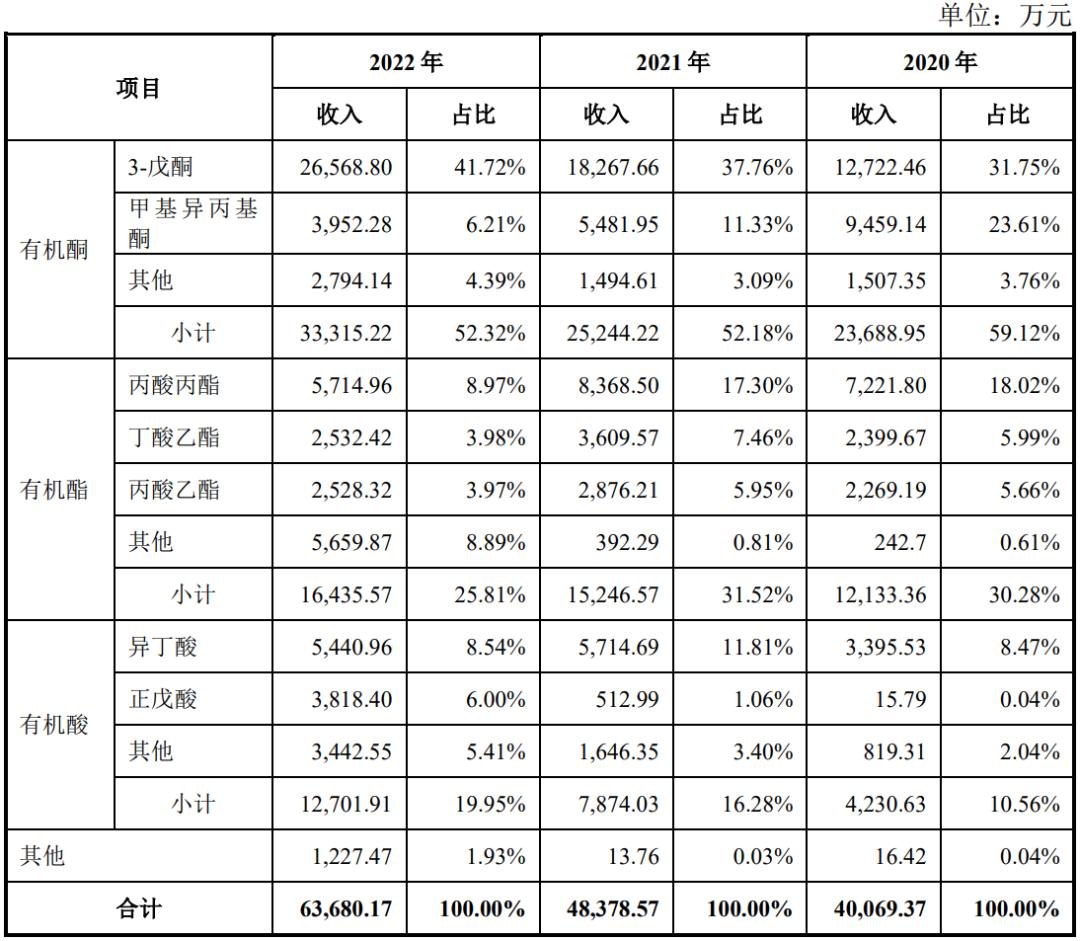 百傲化学最新动态，心灵与自然的奇妙交汇之旅