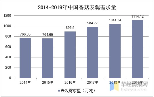 河南香菇价格行情五天概览，最新价格动态与趋势分析