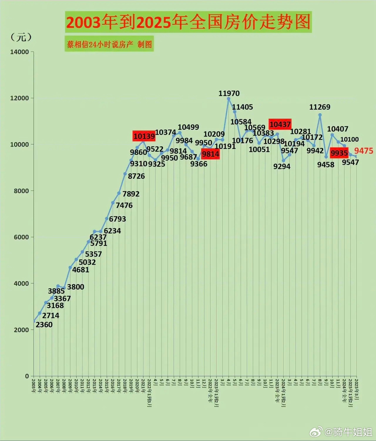 揭秘未来房价趋势，展望2025年最新房价展望