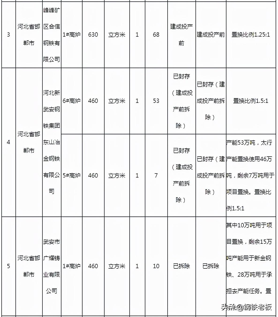 河北省去产能政策最新动态，河北省去产能政策更新解读