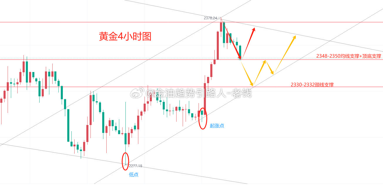 黄金最新走势图揭秘，友情与黄金的温馨故事交织的24小时动态分析