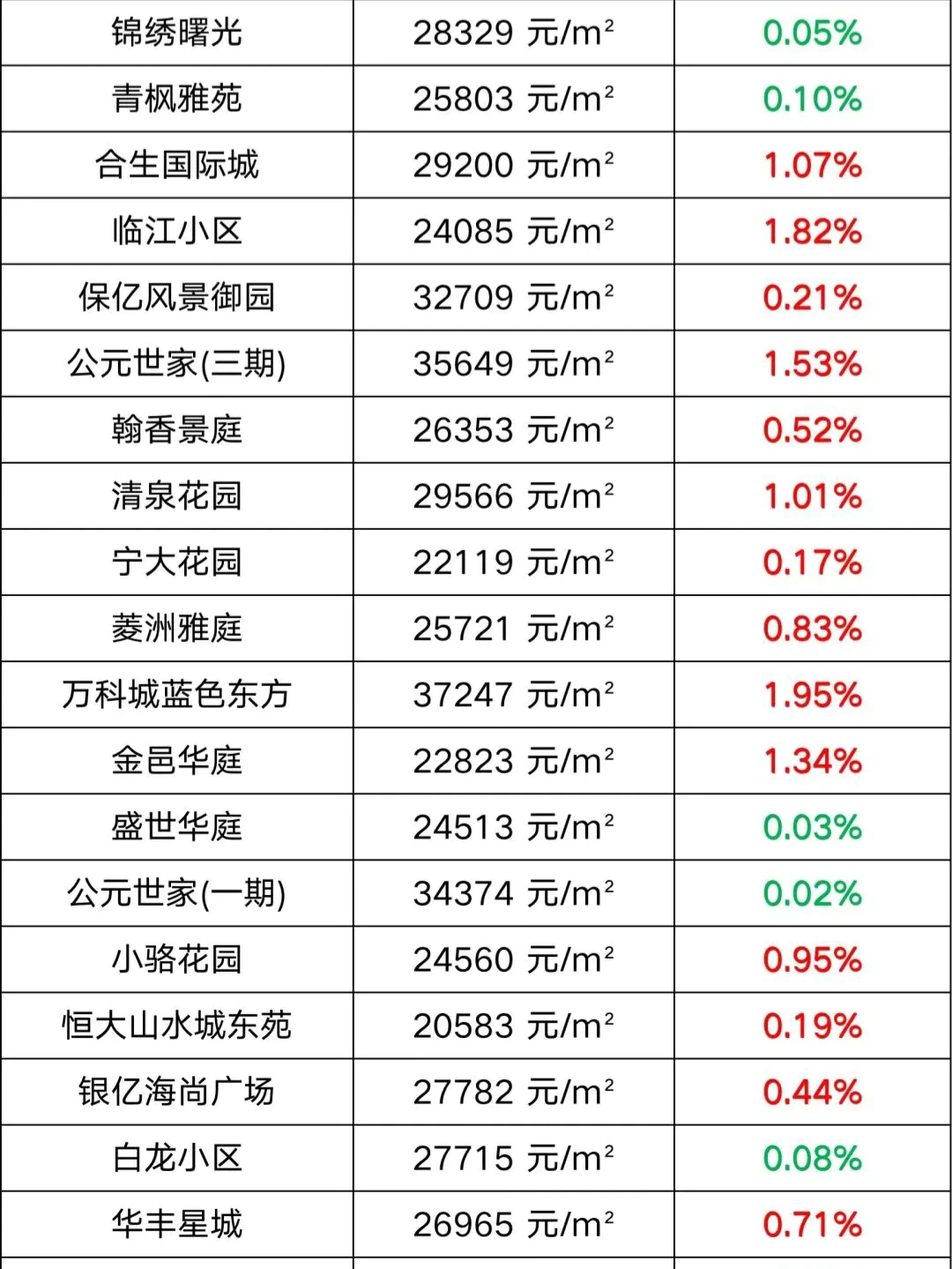 镇海最新二手房市场分析，出售行情、走势洞察及正反观点与个人立场探讨