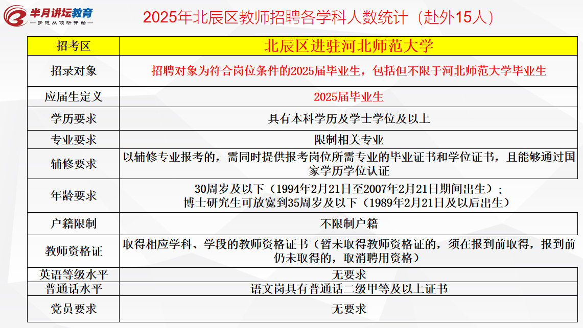 北辰区刘安庄最新招聘及其个人见解