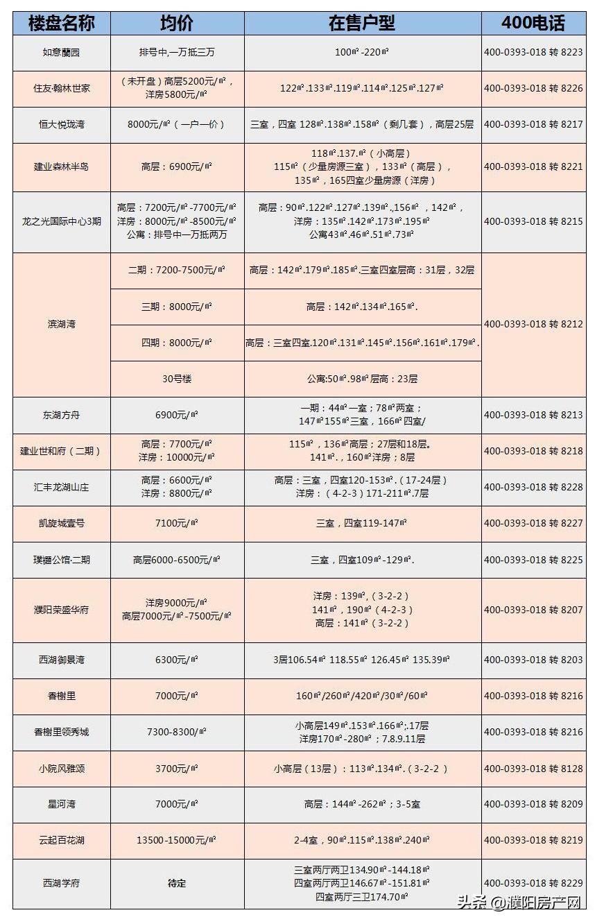 濮阳县新房最新售价与小巷特色小店的独特魅力探索