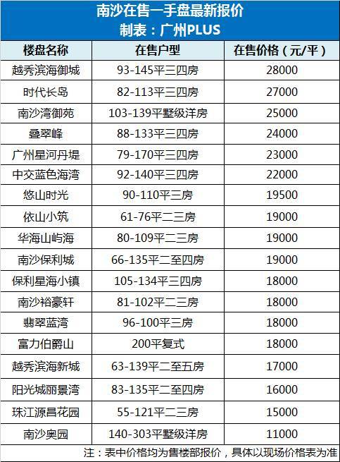 南沙海湾1号最新房价，家的温馨故事启航点