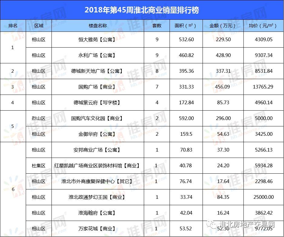 淮北永利广场，商业巨擘的崛起及其影响最新消息