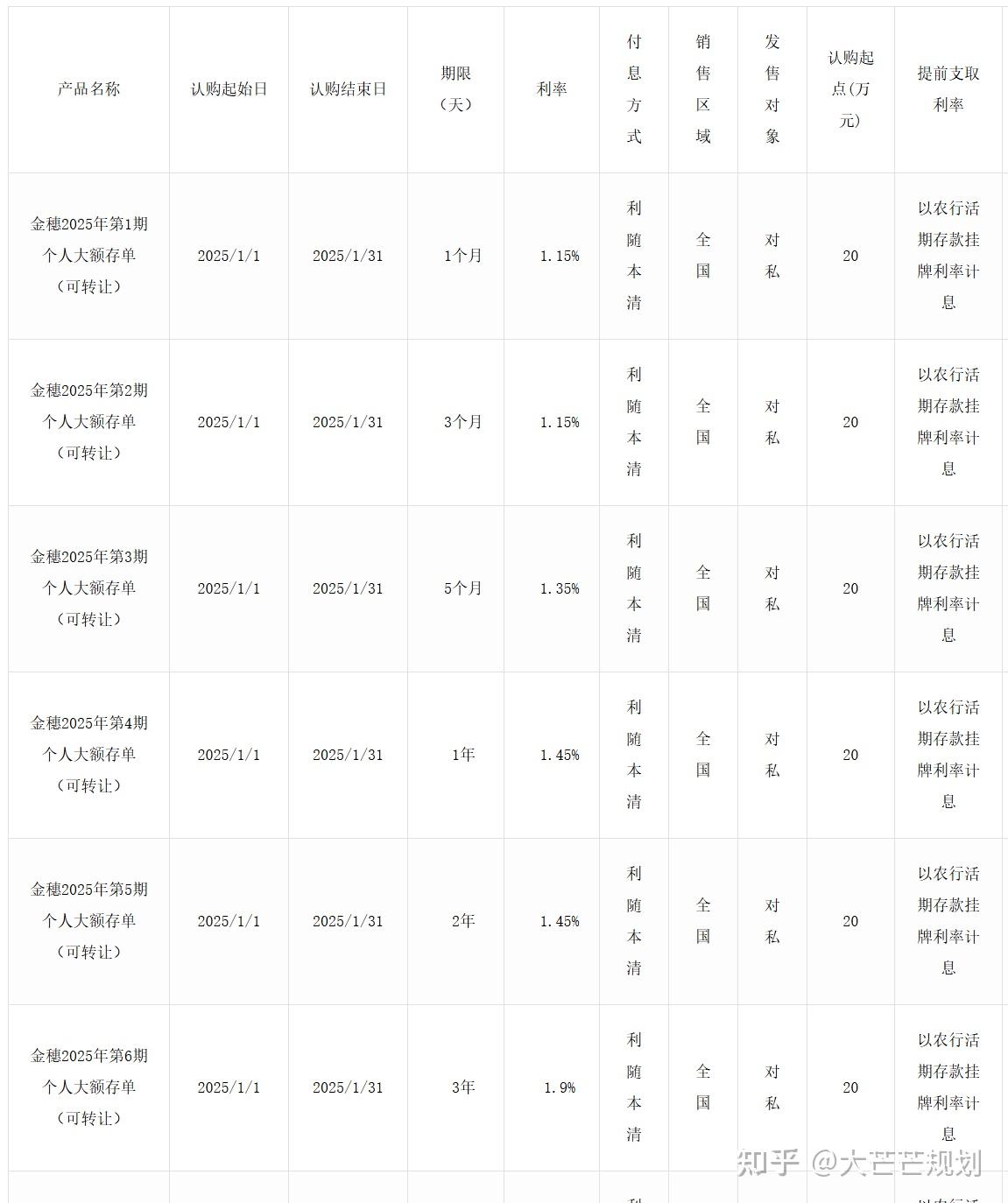 农业利率表2025最新版，与自然美景的邂逅之旅，探寻内心平静与喜悦的旅程